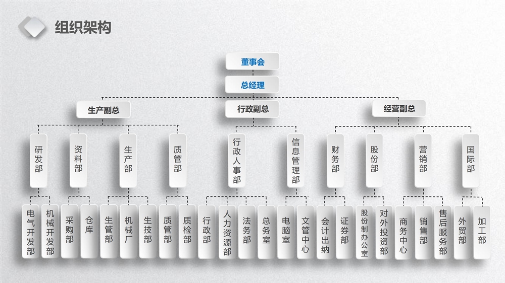 1000尺寸組織架構2024.jpg 1000尺寸組織架構2024.jpg